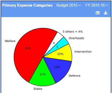 SS-Expense Categories@PublicKnowledge 2015-12-18 09-38-02